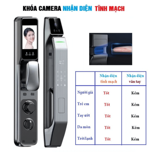 Khoá camera cao cấp nhận diện tĩnh mạch GVX7